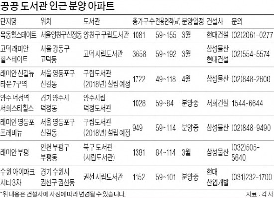 공공도서관 옆 아파트 주목