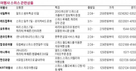 스위스 취리히, 버려진 공업지대…화려한 변신