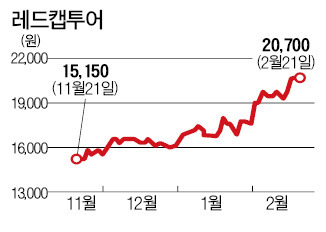 렌터카 타고 질주하는 레드캡투어, 온통 빨간색