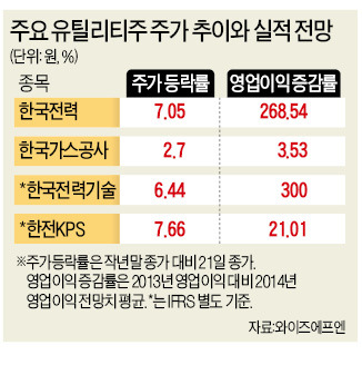 업어주고 싶은 주식, 유틸리티株 '4형제'