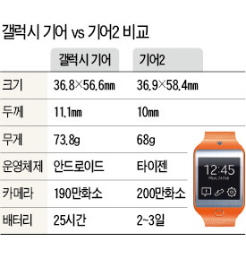 [MWC 24일 개막] '모바일올림픽' 간 한국 ICT기업…신제품 앞세워 혁신 주도한다