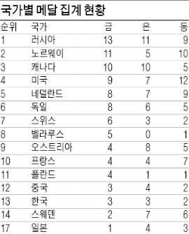 "잘 싸웠다! 태극전사"…톱10보다 값진 '희망' 봤다