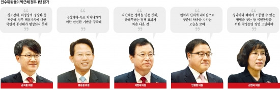 [정치권과 소통] 인수위 출신 與의원의 평가 "일하는 복지 발판 마련…경제활성화 성과 나올 것"