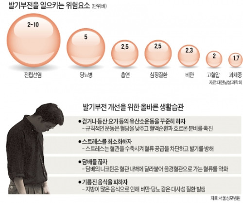 [발기부전치료제] 한미약품 '팔팔', 비아그라 추월한 '팔팔'의 질주…출시 2년만에 시장점유율 2위 '껑충'