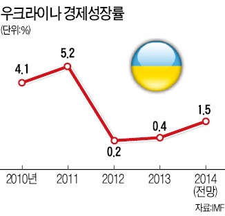 美·EU vs 러, 우크라이나 주도권 '기싸움'