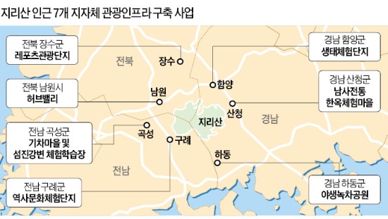 '지리산 관광' 영·호남 지자체 7곳 뭉쳤다