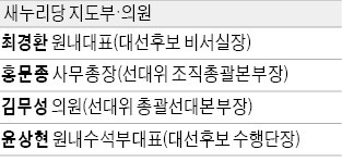 행보 엇갈린 박근혜 정부 공신들. 괄호 안은 대선 당시 직위