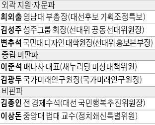 朴 대통령 취임 1년, 대선 캠프 주역들 뭐하나