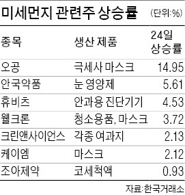 미세먼지에 활보하는 '놈·놈·놈'은