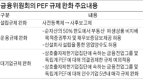 [마켓인사이트] M&A 활성화냐…시장 혼탁이냐…PEF설립 '사후보고제' 전환 논란