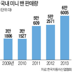 더 세게…더 날렵하게…미니 밴 '봄 쟁탈전'