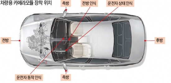 LG이노텍,  車에 '눈' 7개 달기 프로젝트