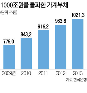 [경제혁신 3개년 계획] LTV·DTI 10여년만에 전면 손질…1000조 가계빚 관리가 '관건'