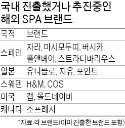 "한국이 SPA 최전선"…해외 브랜드 몰려온다