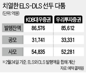 대우·우투證, ELS·DLS '1위 싸움' 치열