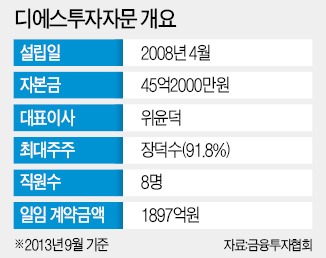 [마켓인사이트] 은둔의 주식 고수 장덕수씨, KB스팩 발기인으로 참여했는데…