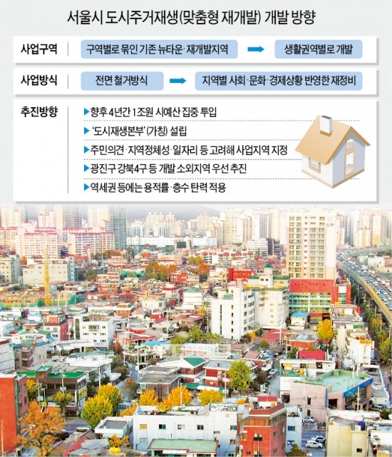 서울시 "뉴타운 포기지역 4년간 1조 투입"