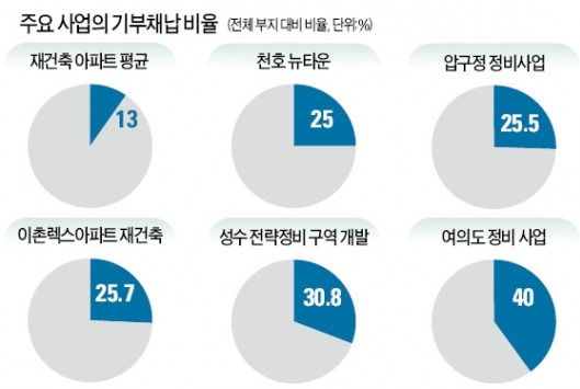 편의점 소집, 군기 잡은 공정위…대통령보다 무서운 '그림자 규제'