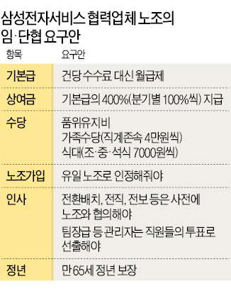 삼성전자서비스 노조 파업에 협력사 첫 폐업