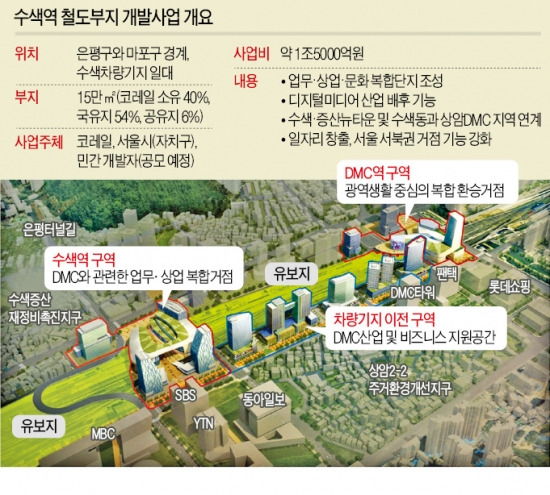 수색-상암DMC 역세권에 '대규모 복합단지'