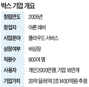 [왜 기업가정신인가] 스무살 전에 15번 창업했다 망했다…스무살 먹고 다시 도전했다, 세상 바꾸려고