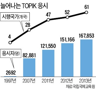 '내조의 여왕'이 만든 쿠바 TOPIK 열풍