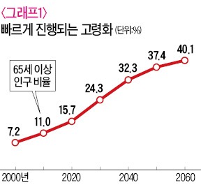 [영화로 쓰는 경제학원론] 경제발전 주역인 노인 세대, 누가 '흘러간 청춘'을 보상해줄 것인가