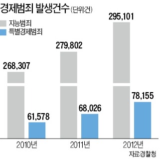 [경찰팀 리포트] 일손이 부족해서…사건이 복잡해서…경찰 캐비닛에서 먼지 쌓이는 경제범죄들