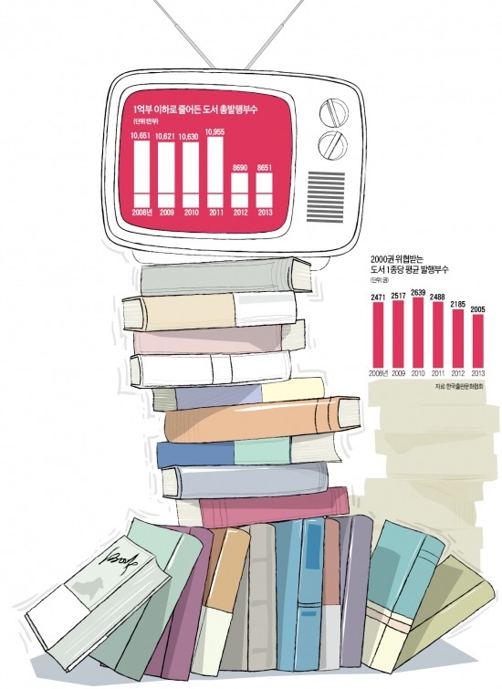 [출판街 점령한 TV·스크린셀러] '스마트 충격'에 종이책 외면…발행부수 15년 만에 '반토막'