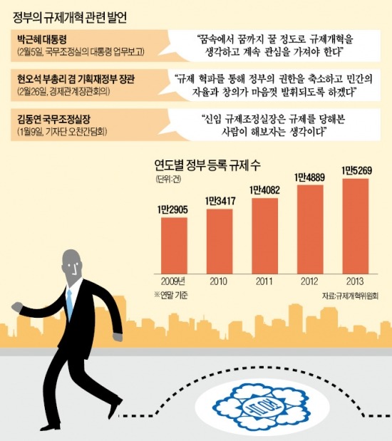 'Mr. 규제개혁' 공모, 기업인 끝내 안보였다