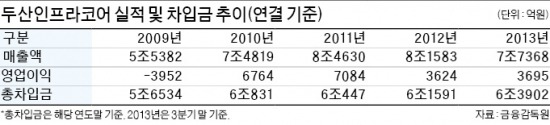 [마켓인사이트] 두산인프라, 밥캣 IPO 추진한다