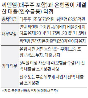 [마켓인사이트] 금융사 "총인수금의 40% 이상 대출 못해준다"…LBO식 M&A에 급제동 걸리나