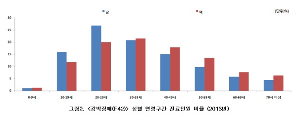 '2030 강박장애' 유발하는 사회… "나만 뒤쳐지는 건 아닐까"