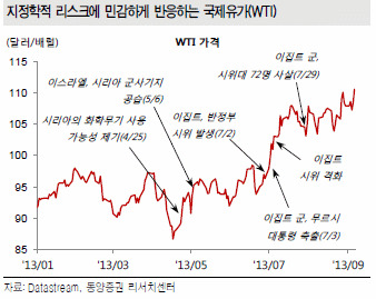 [초점] '우크라이나 쇼크'로 원자재 폭등 … 투자 기회?