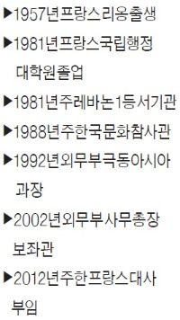 [한경과 맛있는 만남] 제롬 파스키에 주한 프랑스 대사 "마더·설국열차…봉준호 감독 영화 안본게 없어요"