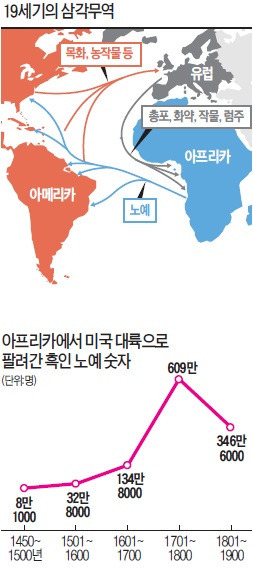 [영화로 쓰는 경제학원론] 노예고용은 비싼 대가를 치른다…동기부여와 혁신이 없기 때문에…