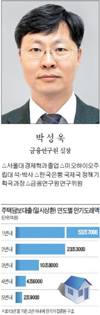 [맞짱 토론] 가계부채 해결에 한은 발권력 동원해야 하나