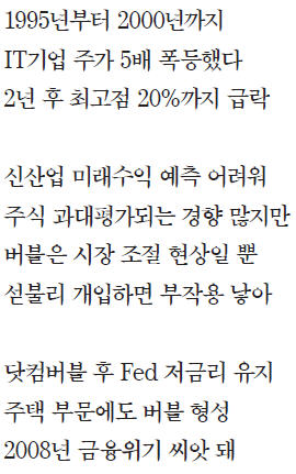 新산업에 대한 기대가 만든 버블…Fed 개입은 禍만 키웠다