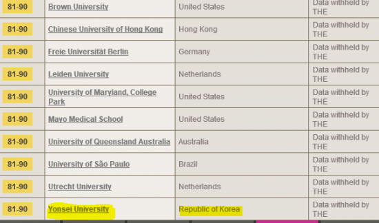 사진=Times Higher Education