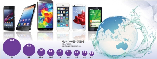 [Smart & Mobile] 프리미엄부터 보급형까지…스마트폰 '글로벌 대전'