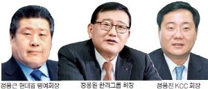 정몽원 회장의 한라건설 구하기…범현대家 '夢브러더스' 뭉쳤다