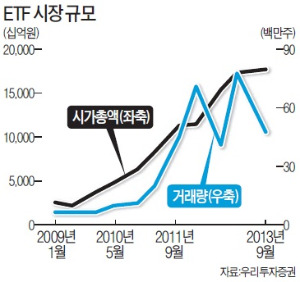 위험 줄이고 싶다면 '시스템 트레이딩 ETF랩'…정기예금의 최소 2배 수익 '스텝다운 ELS'