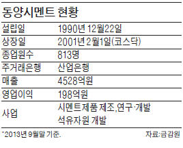 [마켓인사이트] "회사채·CP피해자 빨리 변제해주자"…동양시멘트 4월 매물로 나온다