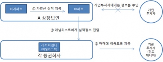 '어닝쇼크' 미리 흘린 CJ E&M 직원·애널 검찰 고발