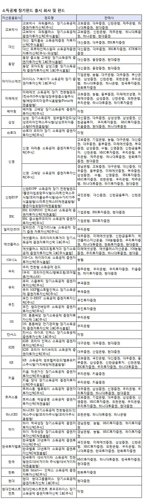 연말 '세금폭탄' 피하는 법…소장펀드, 어디서 어떻게 가입할까?