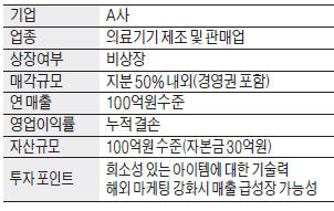 [M&A장터] 의료기기 제조업체 매각