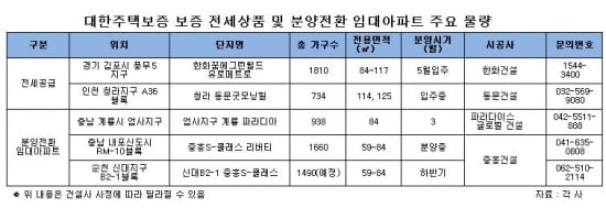 전세난 탈출구, 정부가 보증하는 '전세·임대아파트' 어때요?