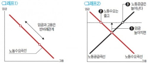 [시네마노믹스] 사양산업의 눈물…파업 탄광촌에 피어난 소년 발레리노