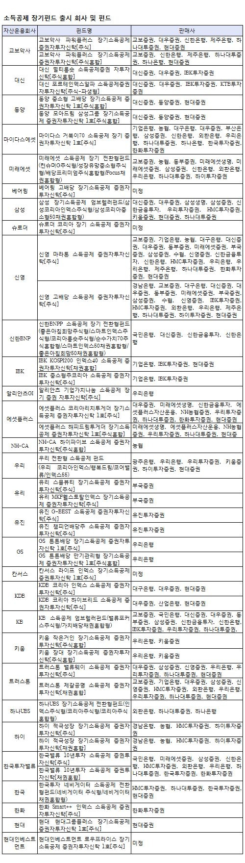 [소장펀드 첫날②]증권사 가입 이벤트 '봇물'…에어컨·노트북도