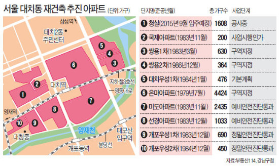 은마·쌍용도 재건축 추진 '가속도'…대치동 1만가구 들썩